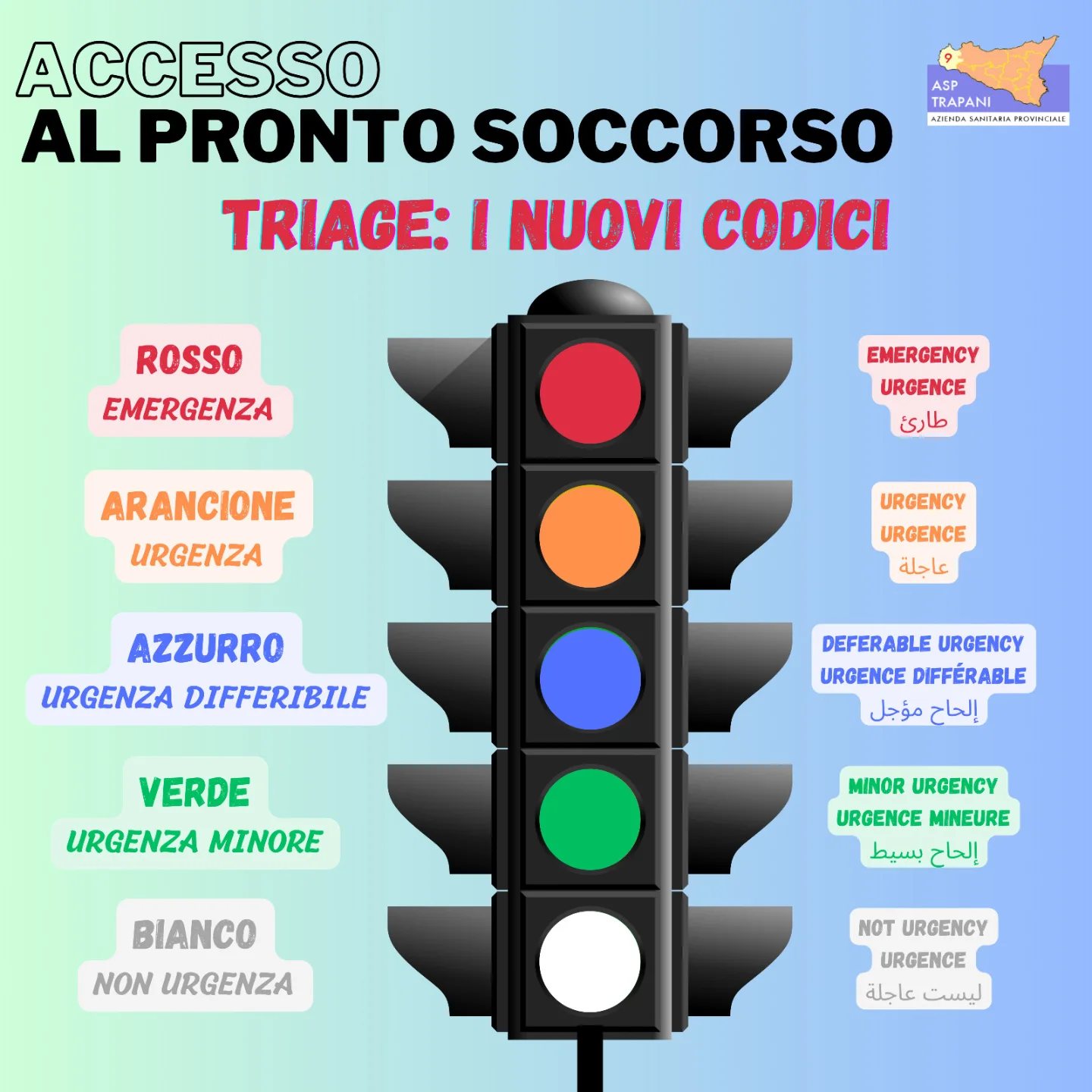 Pronto Soccorso: dal 1 gennaio 2025 al via i nuovi codici di Triage
